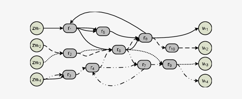 Manufacturing System That Leads Us To Laying Down The, transparent png