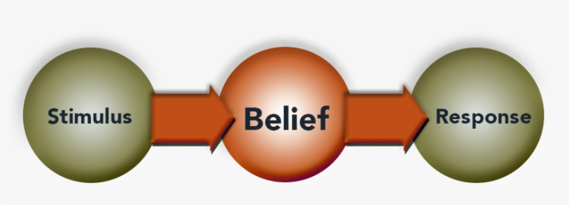 We Call This New Paradigm The Happiness Gps® Because - Graphic Design, transparent png