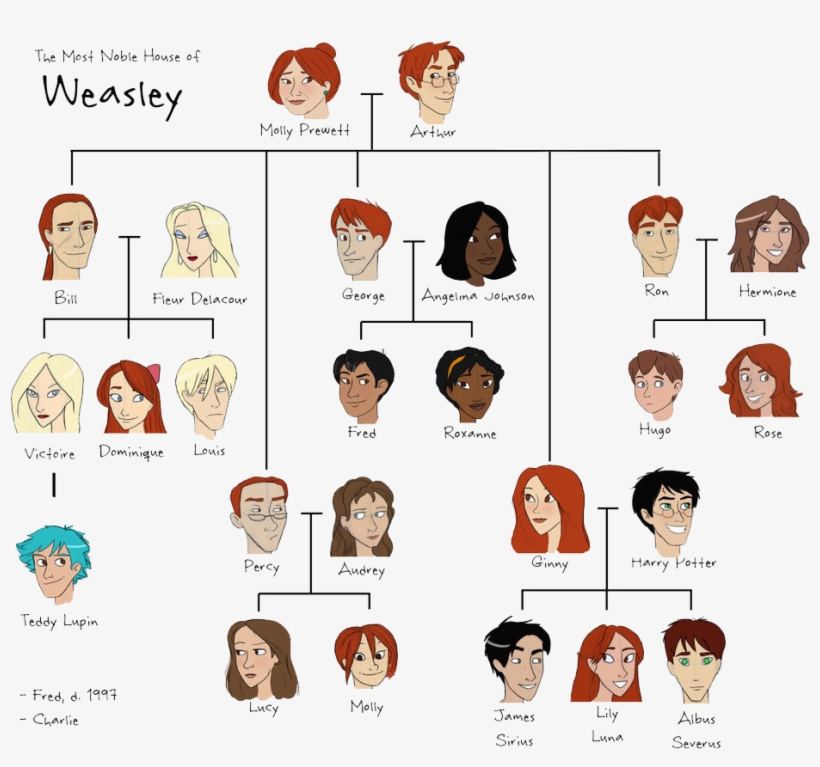 Png Hd Family Members Pluspng - Harry Potter Weasley Familia, transparent png