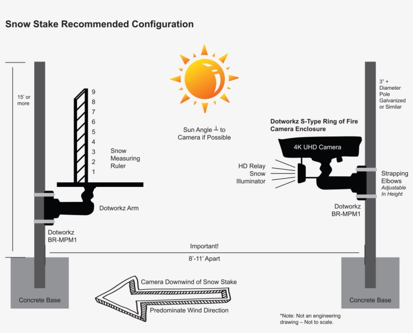 Hd Relay Snow Stake Recommended Setup - Snow, transparent png