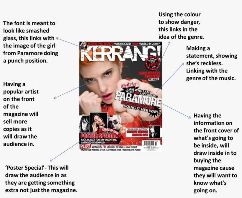 Deconstruction Of Music Magazine Covers - Hayley Williams Music Star Art Poster Decor - W24822, transparent png