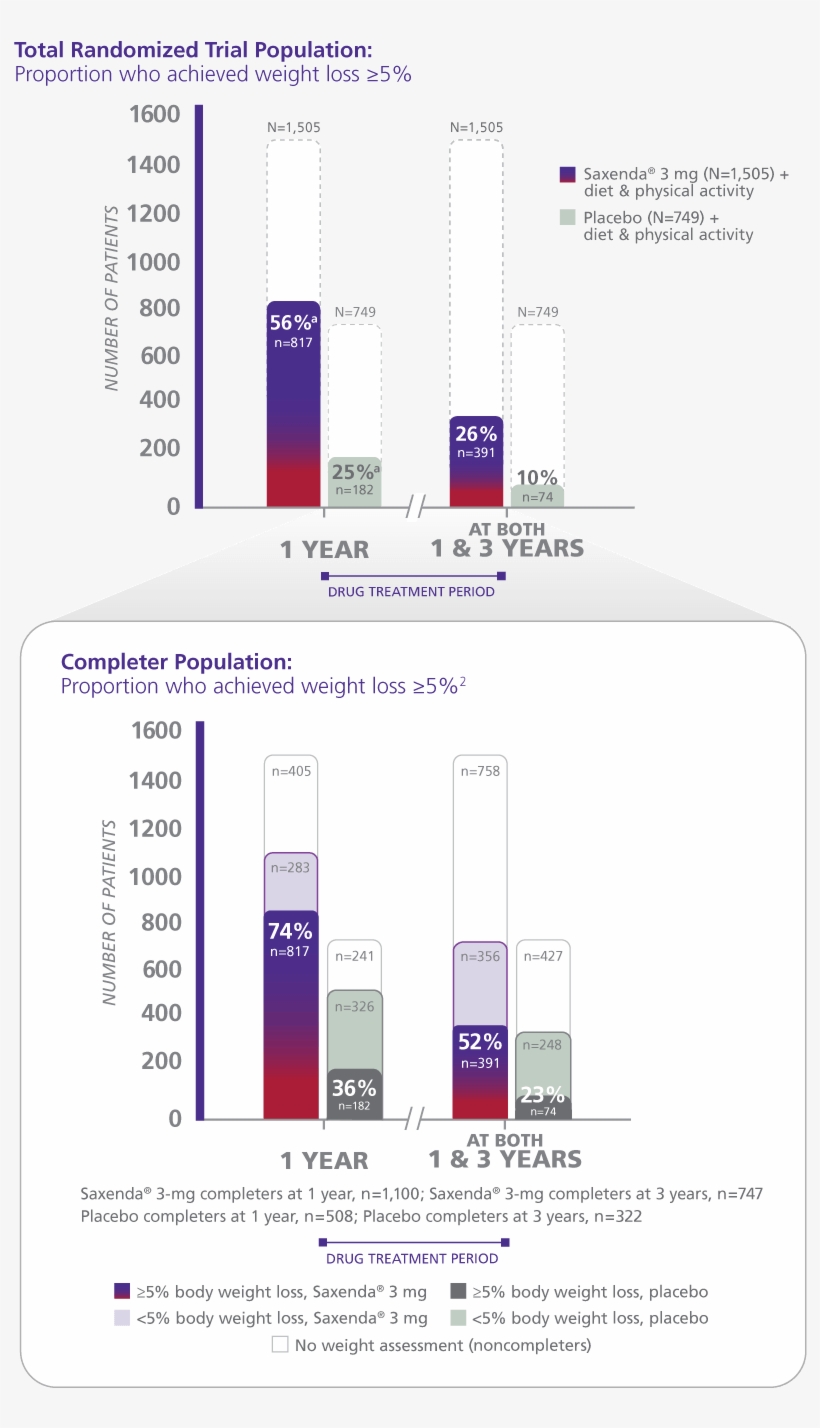 Mean Baseline Body Weight Was - Alkali, transparent png