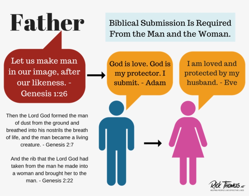 Adam Loved Eve - Male And Female Comfort Room, transparent png