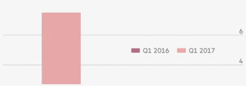 The Chinese Tech Trio And Their Holdings - Paper, transparent png