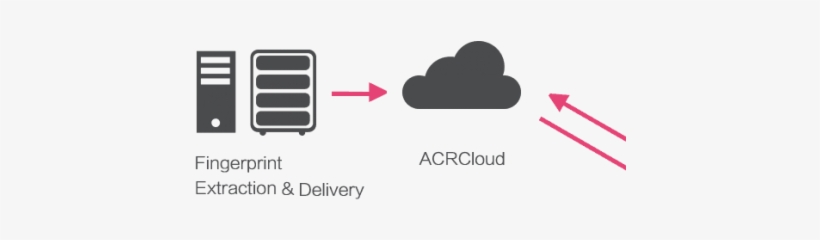 Automatic Content Recognition - News, transparent png