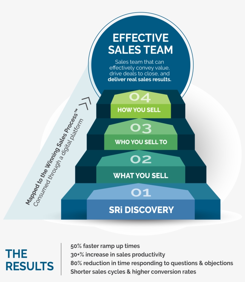 Sales Playbook 2 1 - Sales, transparent png
