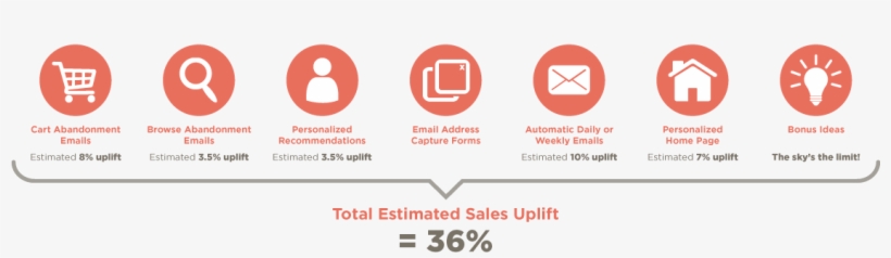 7 Steps To Increase Sales Graphic Blank - Circle, transparent png