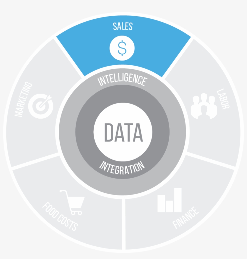 Avero Core - Sales - Portable Network Graphics, transparent png