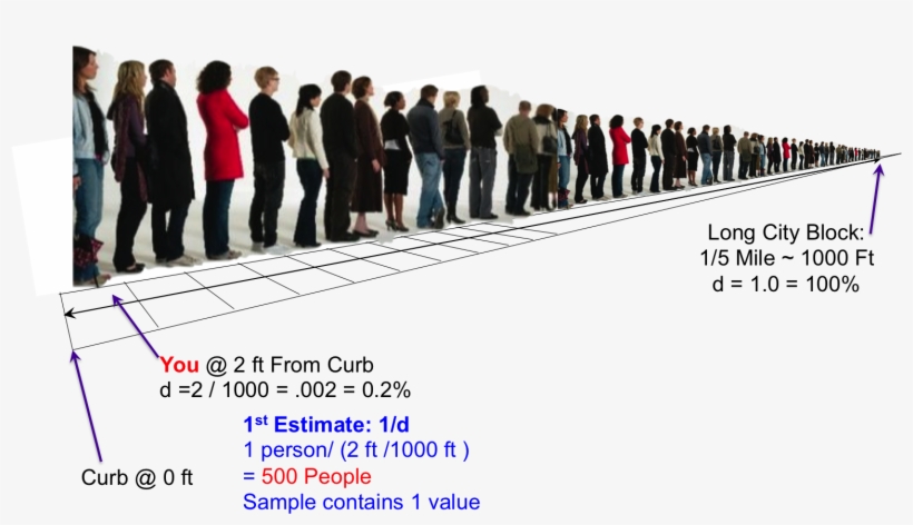Concertline1 - Waiting In Line Hospital, transparent png
