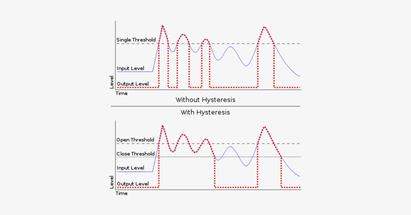 Controls And Parameters[edit] - Gate Hysteresis, transparent png