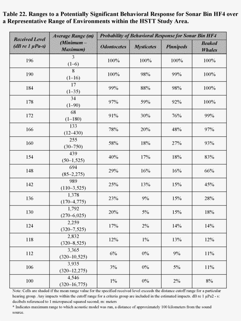 Start Printed Page - Bentuk Molekul Berdasarkan Teori Domain Elektron, transparent png