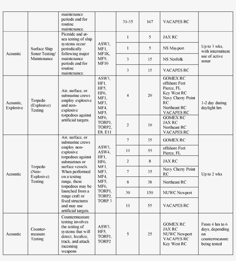 Start Printed Page - Sri Siddhartha Academy Of Higher Education, transparent png