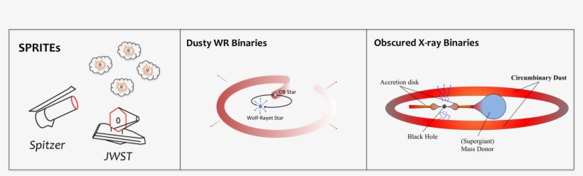 My Research Utilizes A Slew Of Ground , Airborne , - Circle, transparent png