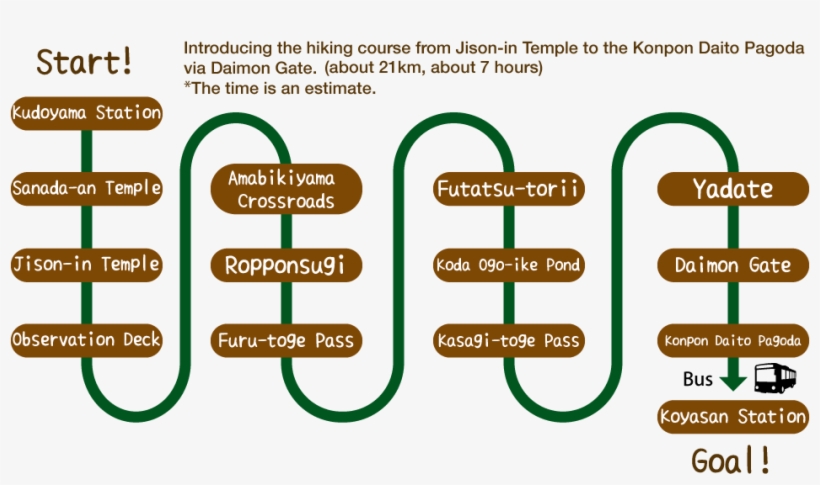 Introducing The Hiking Course From Jison-in Temple - Jison-in, transparent png