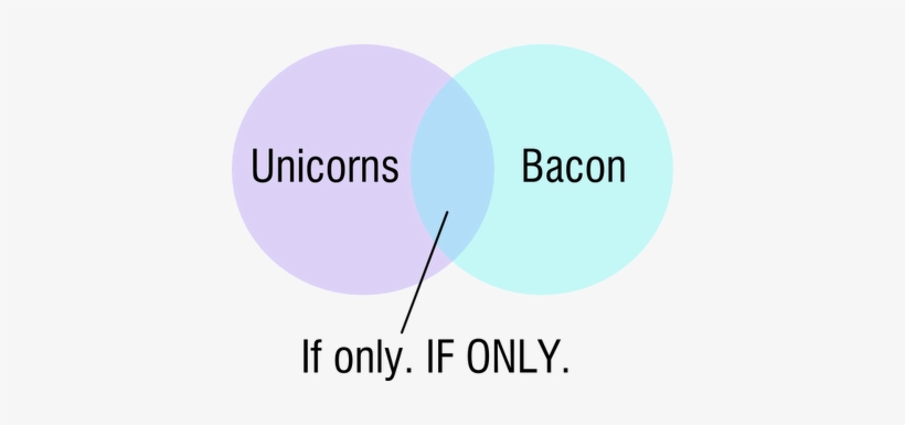 Unicorns And Bacon - Bacon Unicorns - 400x305 PNG Download - PNGkit