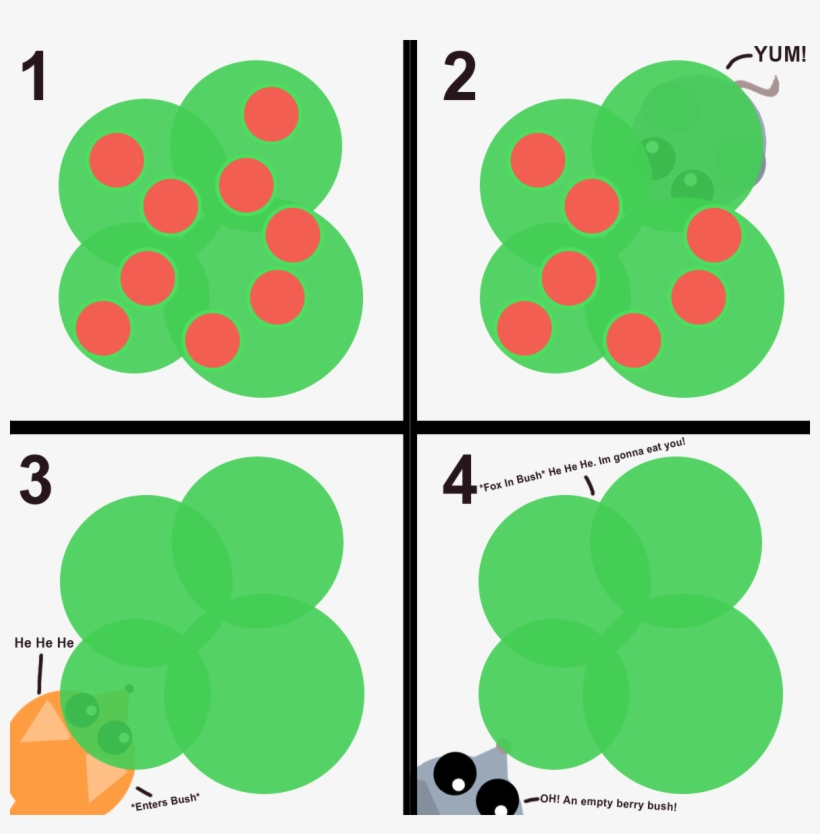 Requestnew Berry Bush Idea *explanation In The Comments* - Circle, transparent png
