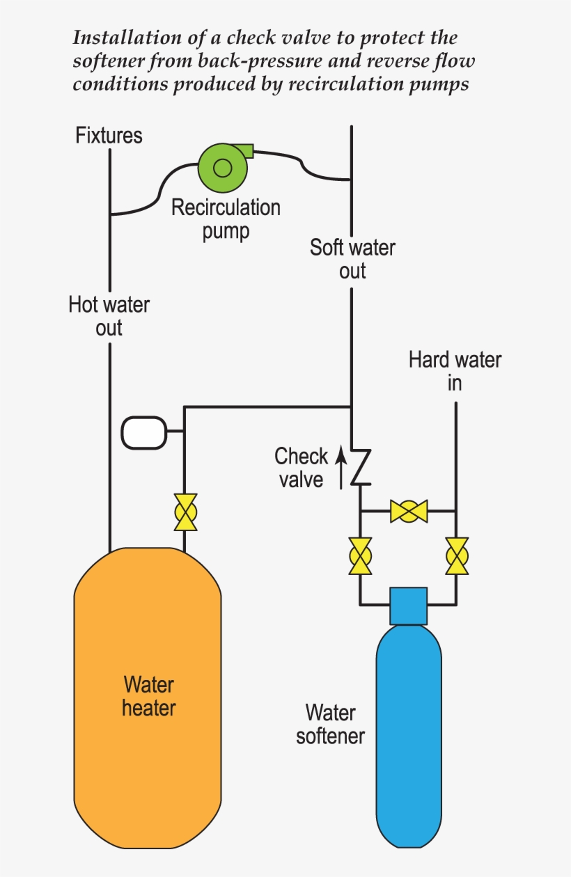 A Level3 Technician Is Dispatched To The Home And Diagram 652x1195 PNG Download PNGkit