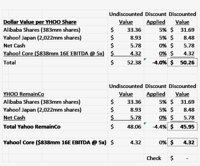 The Yahoo Switcheroo Appears To Create Substantial - Number, transparent png