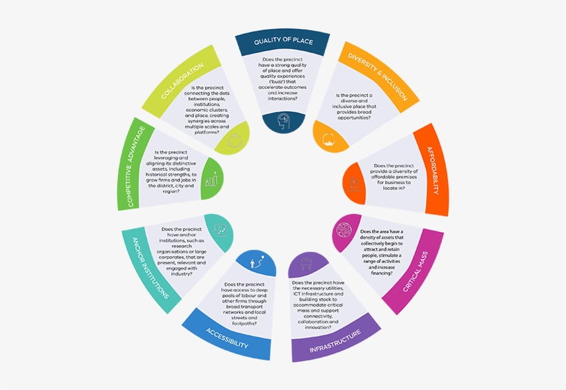 The State Government Through The Department Of Environment - City Of Yarra, transparent png