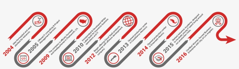 Advancio Timeline - Circle, transparent png