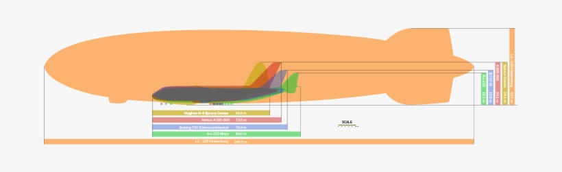 The Ten Largest Aircraft Ever Built - Largest Plane In The World Comparison, transparent png