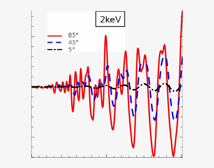 Ray-traced Light Curve Of An Accretion Disk Surrounding - Rossby Wave Instability In Astrophysical Discs, transparent png