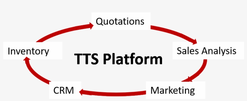 Previous Next - - Oval, transparent png