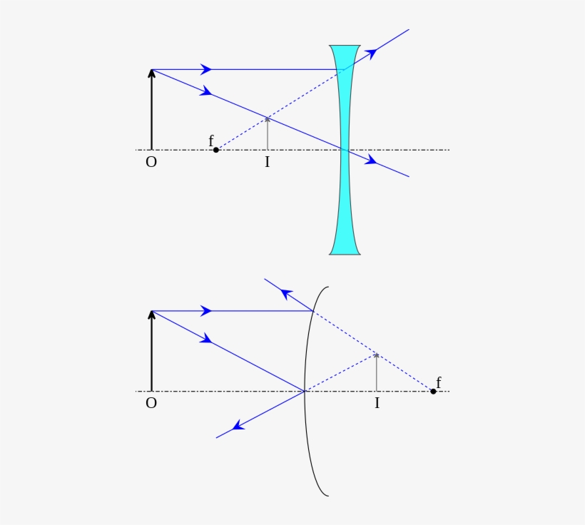 The Formation Of A Virtual Image Using A Diverging - Diagram, transparent png