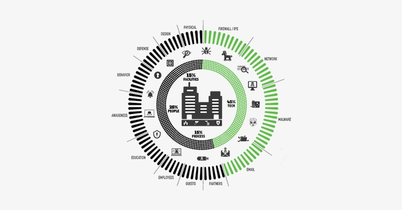 At The Core Of A Cyberrisk Strategy Will Be The Proper - Service, transparent png