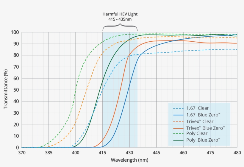 Shamir Bluezerograph - Plot, transparent png