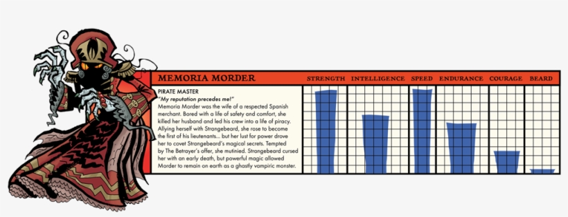 The Pirate Masters - Casting, transparent png