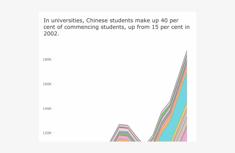 180824 Internationalstudents2 - Diagram, transparent png