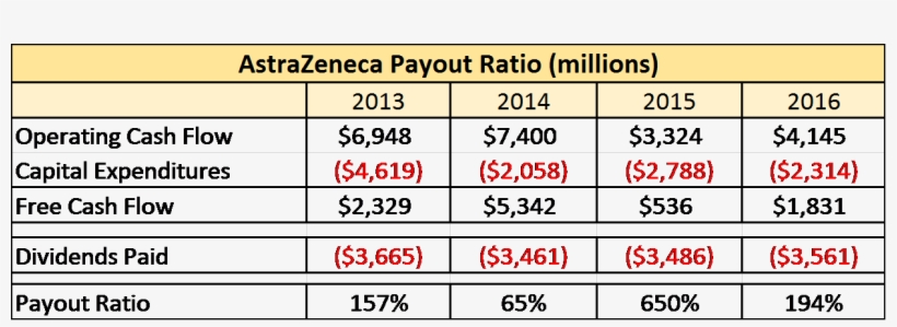 There's Really Nothing I Hate More Than A Company Financing - Number, transparent png