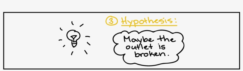 Scientific Method Khan Academy, transparent png