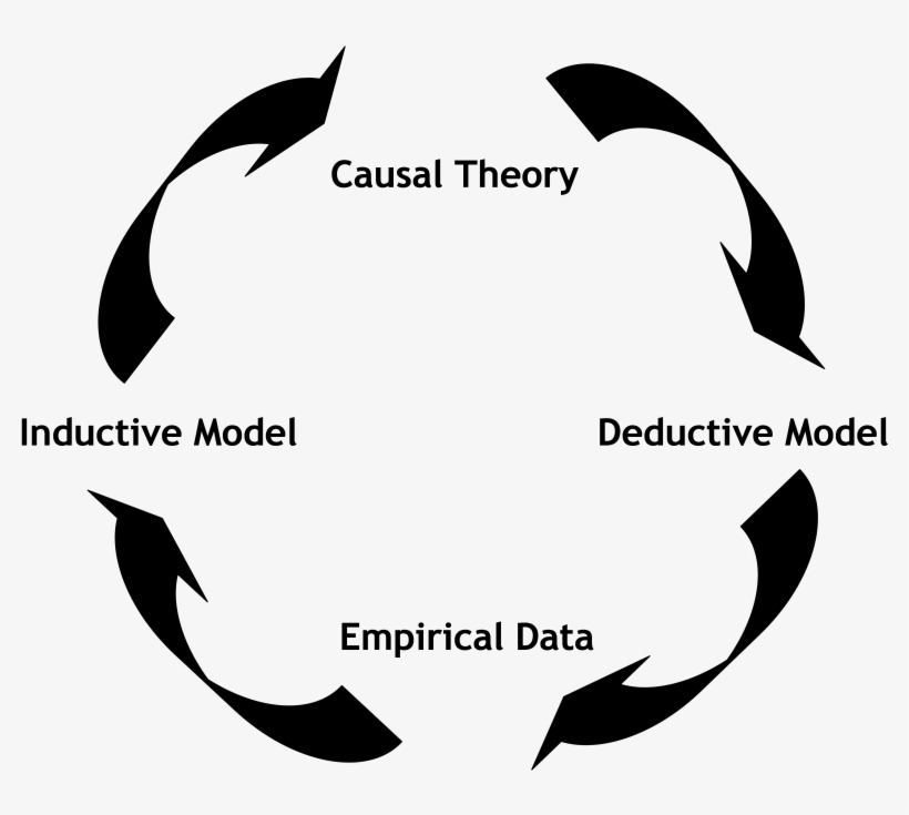 Scientificmethod - Te Data, transparent png