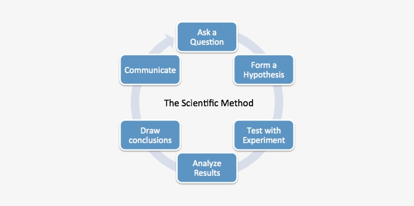 We Can Start By Asking The Right Question - Gouvernance De La Donnée, transparent png