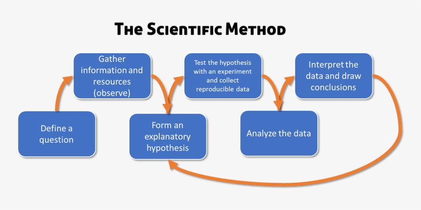Cross Industry Standard Process For Data Mining, Commonly - Electric Blue, transparent png