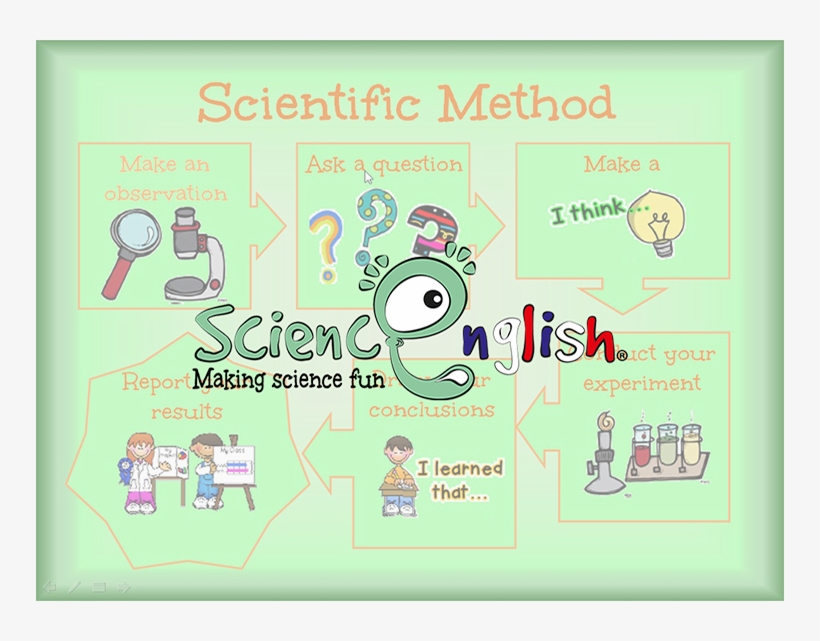 Like All Our Activities They Have The Chance Of Practising - Diagram, transparent png