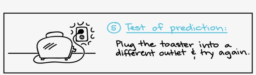 Khan Academy Scientific Method, transparent png