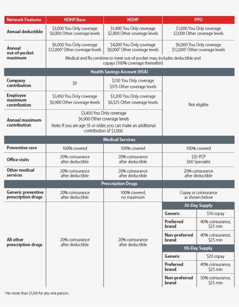 Medical Chart - Medicine, transparent png