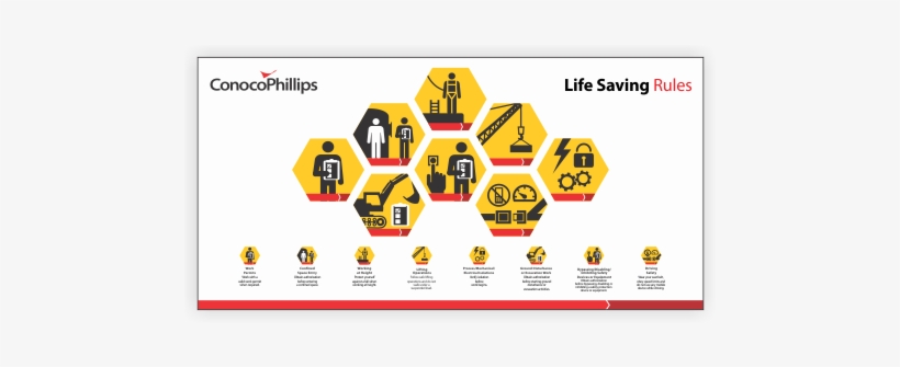 Banners - Life Saving Rules Poster, transparent png