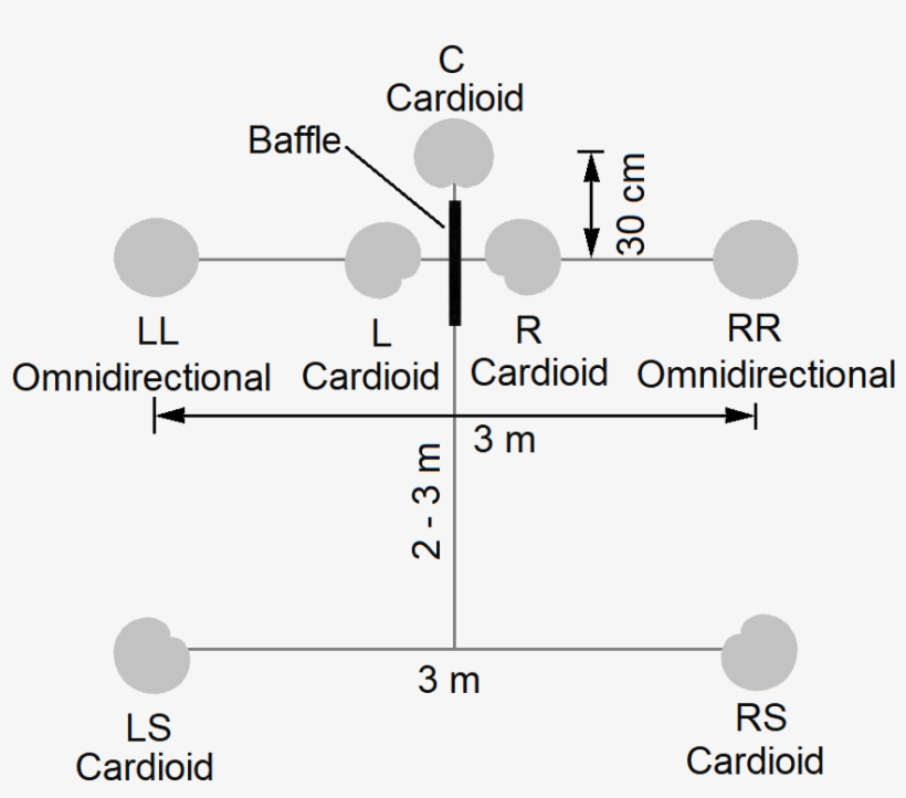 Hamasaki Surround - Diagram, transparent png
