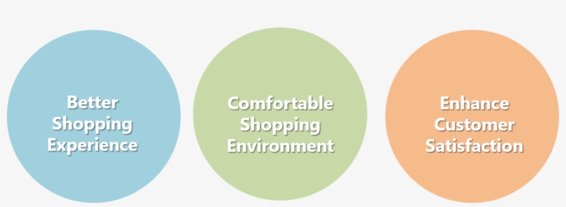 These Are The 3 Focused Categories We Got From Carrefour - Thuisafgehaald, transparent png
