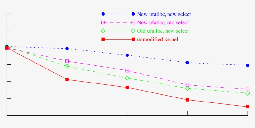 Performance Of Squid Proxy Scalability - Squid, transparent png