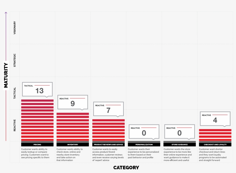 In-store Mobile Experience Rating - White House Black Market, transparent png