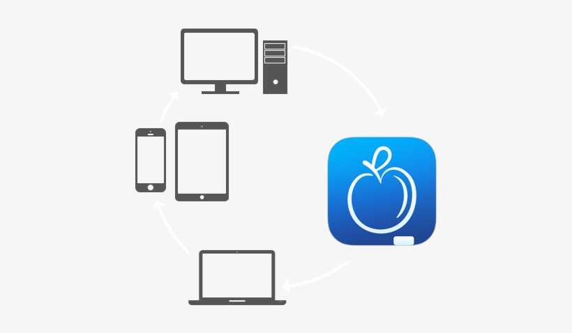 God Bless Cloud Sync - Logo Devices, transparent png