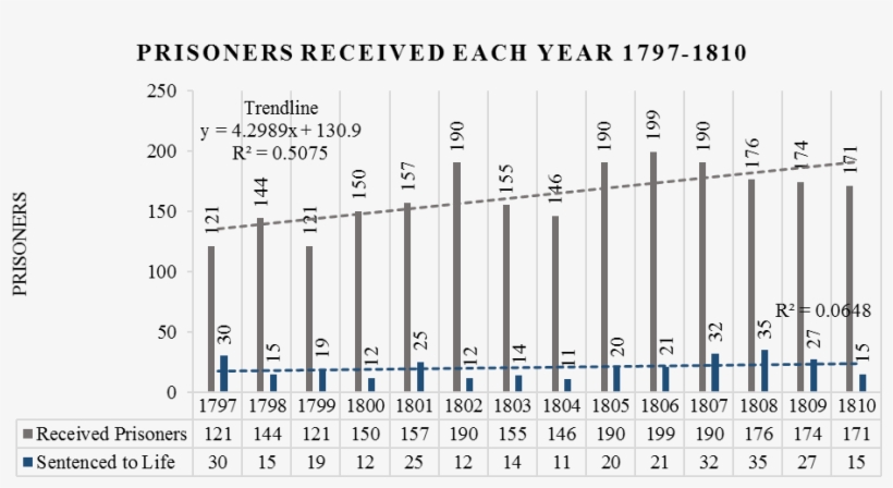 Prisoners Received Each Year With Life - Prisoners, transparent png