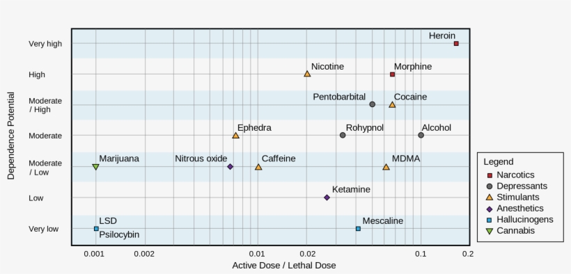 Open - Psilocybin Toxicity, transparent png