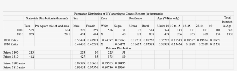 Data Table 1 Tnr - Number, transparent png