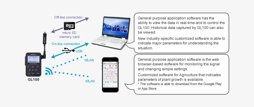 Available The Software For Pc & Smart Devices - Iphone, transparent png
